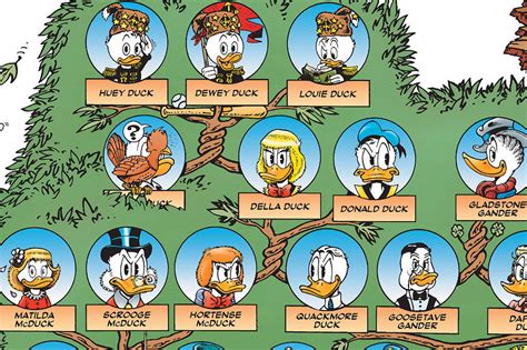 mcduck family tree|More.